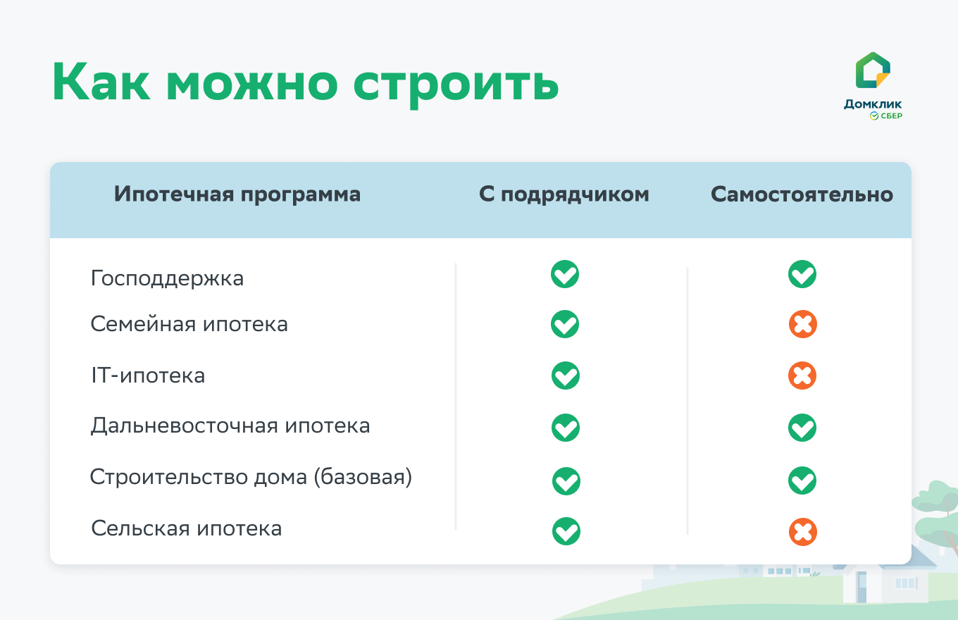 Как получить одобрение на ипотеку в Сбербанке?